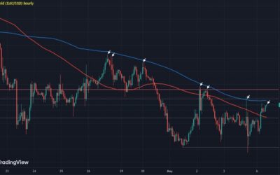 Gold continues to hang in there but buyers not able to seize near-term control