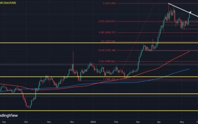 Gold looks to snap back-to-back weekly declines with quick change of pace