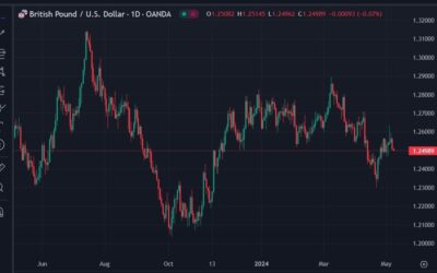 Goldman Sachs have downshifted their GBP forecasts