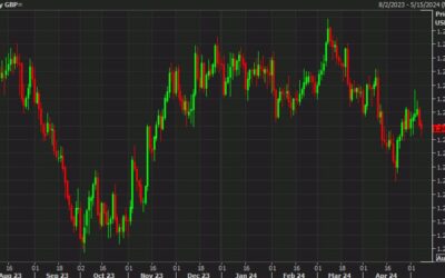 Goldman Sachs revises GBP/USD forecasts lower ahead of BoE meeting