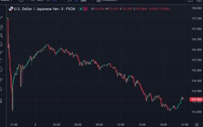 Here’s a forecast for USD/JPY to 165 ICYMI