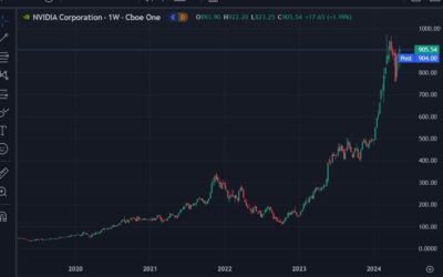 ICYMI – Druckenmiller cut his stake in Nvidia, says “AI might be a little overhyped now”