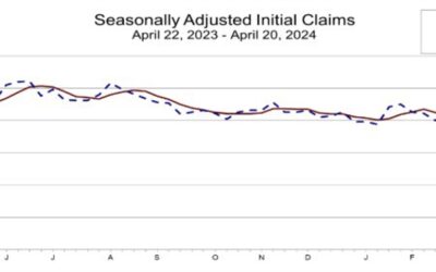 Initial jobless claims highlights the US data slate