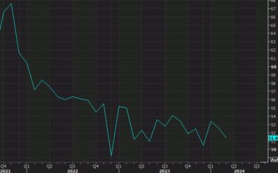 ISM services report still to come