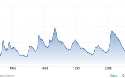 It’s going to a be a dull market until the US NFP and ISM Services PMI