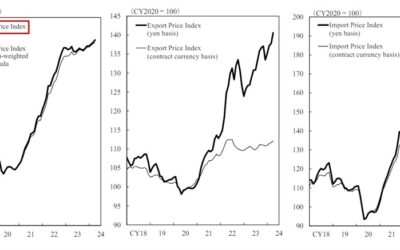 Japan April PPI +0.9% y/y (expected +0.8%) & +0.3% m/m (expected +0.3%)