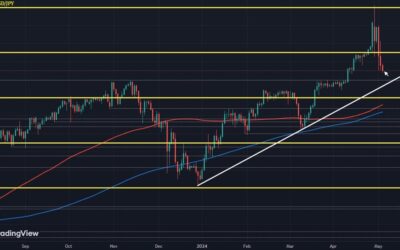 Japan looks to wear out the resolve of USD/JPY dip buyers before the weekend