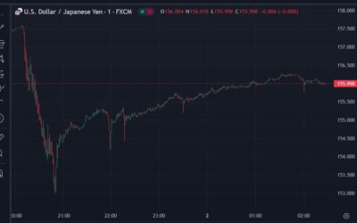 Japan’s Ito says authorities are trying to place a 160 ceiling on USD/JPY