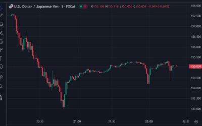 Japan’s Ministry of Finance have revealed their very weak hand propping up the yen