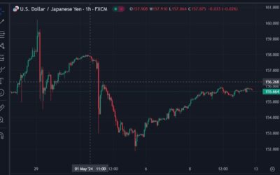 JP Morgan highlights USD/JPY at 160 as key for Bank of Japan intervention