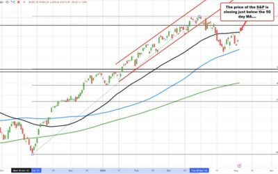 Major US indices close higher for the day and the week