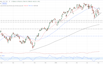 Markets Week Ahead: Markets Risk-On, BoE Decision, Gold, Nasdaq, Bitcoin