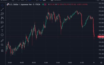 More ‘no comment’ comments out of Japan on intevention