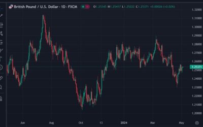 Morgan Stanley warn of a falling GBP, citing Fed – BoE policy divergence risk