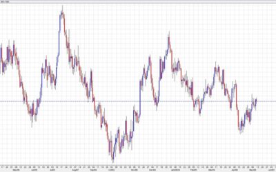 MUFG trade of the week: Buy EUR/USD