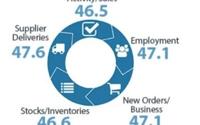 New Zealand services PMI for April 47.1 (prior 47.5)