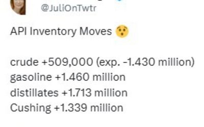 Oil – private survey of inventory shows a headline crude oil build vs. draw expected