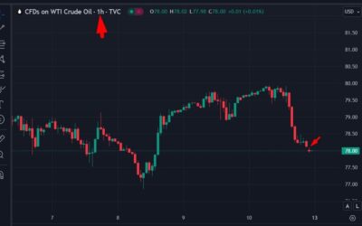 Oil trading lower in futures markets to begin the new week