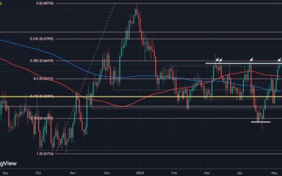 RBA in focus, what levels to watch out for in AUD/USD?