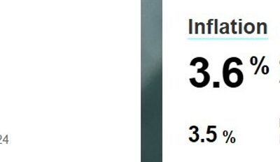 RBA response from Commonwealth Bank of Australia – Interest rate cut coming in November