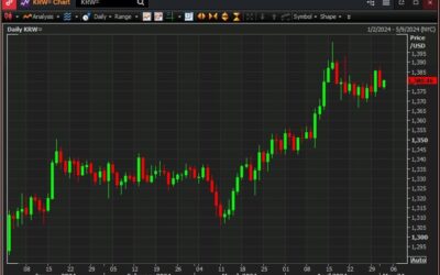 South Korea fin min vows ‘bold market stabilization measures’ against excessive volatility