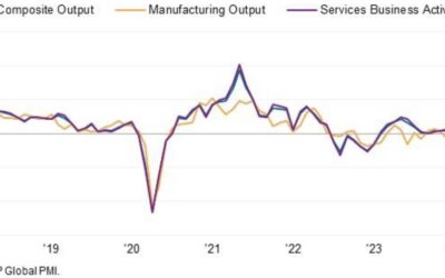 S&P Global final April services 51.3 vs 50.9 prelim