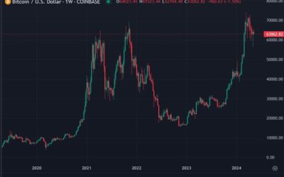 Standard Chartered US$200K BTC forecast – says Bitcoin will surge if Trump wins election