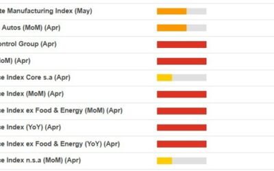 This week brings the “most crucial CPI reading of 2024”, a “mini Super Bowl”