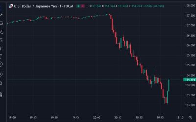 Those wide spreads you are seeing in yen crosses are a feature, not a bug