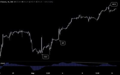 Time for some profit taking ahead of the US CPI?