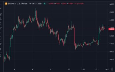 UBS owns 3,600 shares of BlackRock’s iShares Bitcoin Trust (IBIT)