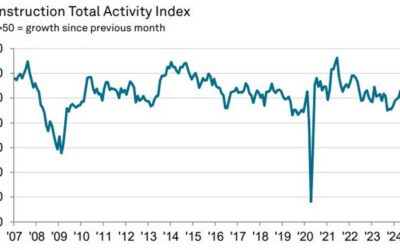 UK April construction PMI 53.0 vs 50.2 expected