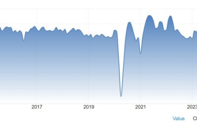 UK Final April S&P Global Services PMI 55.0 vs. 54.9 expected