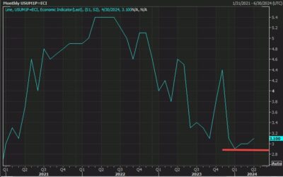 University of Michigan sentiment index for May to be released at the top of the hour