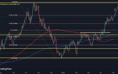 US 10-year yields on the path back to 5%?