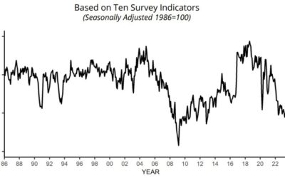 US April NFIB small business optimism index 89.7 vs 88.5 expected