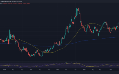 US Dollar Forecast: Bearish Market Signals Emerge – Setups on EUR/USD, GBP/USD