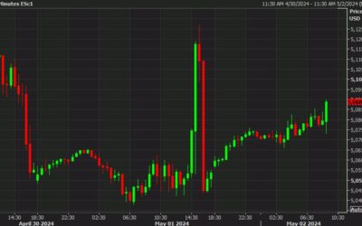 US equity future extend gains, US dollar softens