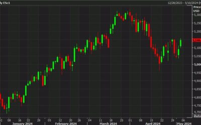 US equity futures jump as jobs growth cools