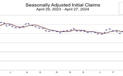 US initial jobless claims 208K versus 212K estimate