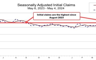 US initial jobless claims 231K vs 215K estimate