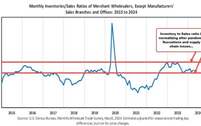 US March wholesale inventories (revised) -0.4% versus -0.4% preliminary