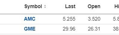 US stocks mixed as the day winds down