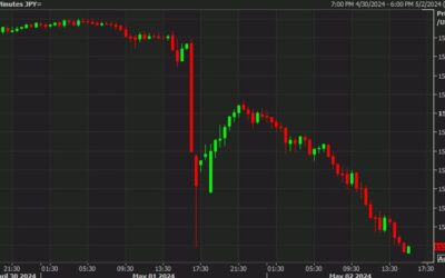 USD/JPY hits the intervention low as a wild day for the pair wraps up