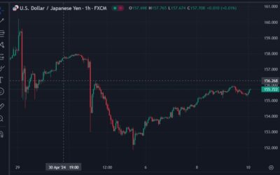 USD/JPY on the rise – earlier jaw boning from Finance Minister Suzuki was just the usual