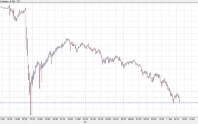 USD/JPY specs don’t want to get involved ahead of non-farm payrolls