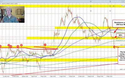 USDCAD bounces back higher after sellers had their shot and missed after the softer jobs.