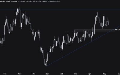 USDCAD Technical Analysis – A look at the chart ahead of the Canadian jobs data