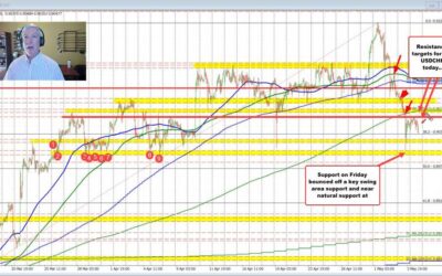 USDCHF rotates modestly lower after a sharp move lower last week. What levels are in play?