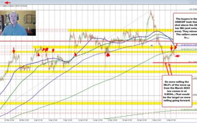 USDCHF:Buyers had their shot with a move above the 200 bar MA on the 4-hour chart. Missed.